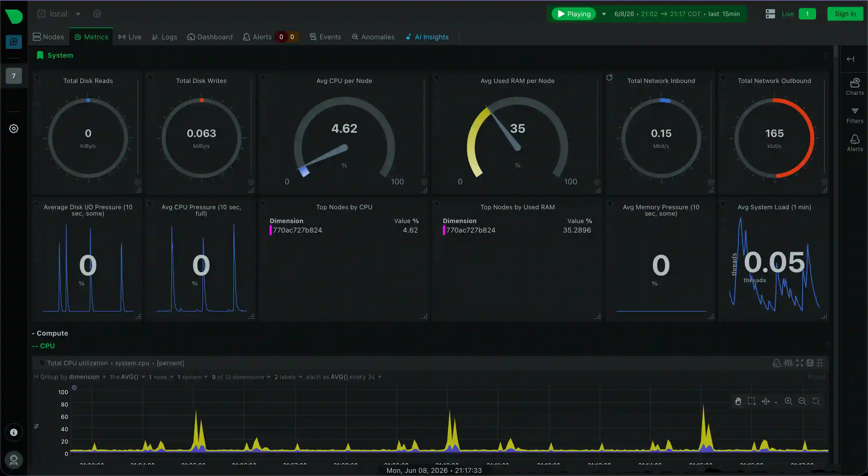 Netdata dashboard showing real-time system metrics